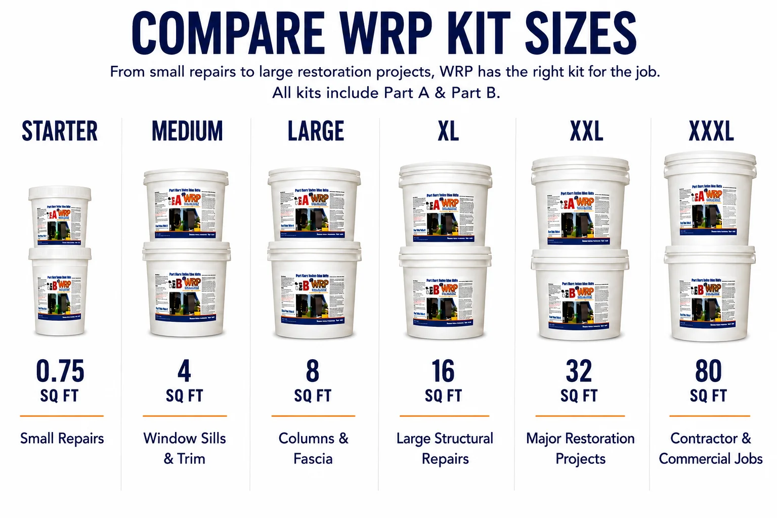 WRP wood repair kit size comparison chart showing Starter, Medium, Large, XL, XXL and XXXL wood repair kits and coverage amounts.