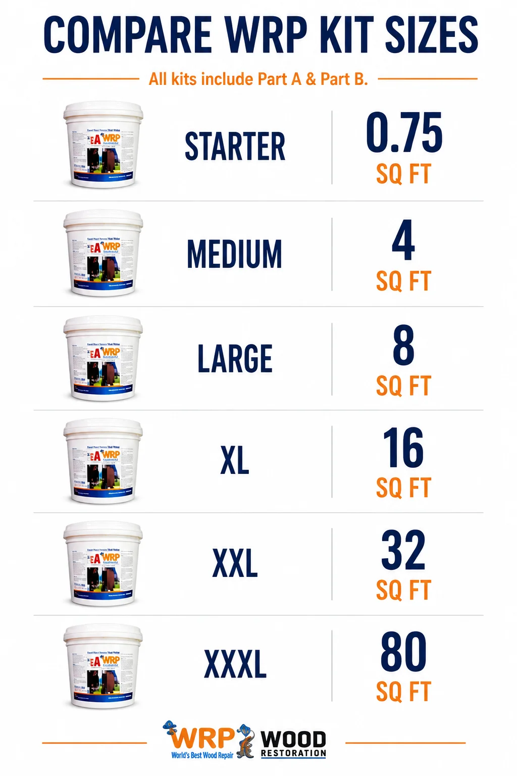 WRP wood repair kit size comparison chart showing Starter, Medium, Large, XL, XXL and XXXL wood repair kits and coverage amounts.